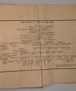 Knjiga De regno Dalmatiae et Croatiae autor Ivan Lučić