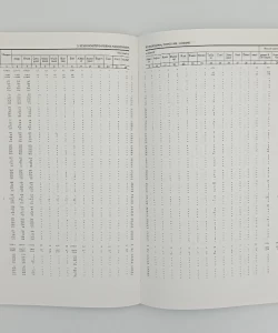 Popis stanovništva 1991. Hrvatska