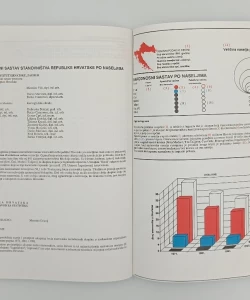 Popis stanovništva 1991. Hrvatska