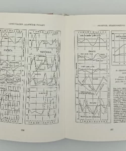 Civilizacije klasične Evrope