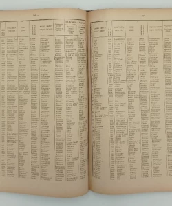 Imenik-registar naseljenih mesta Kraljevine Jugoslavije