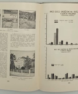 Godišnjak Banske Vlasti banovine Hrvatske