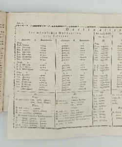 Botschaft aus Böhmen an alle slavischen Völker; oder, Beiträge zur ihrer Charakteristik, zur Kenntniss ihrer Mythologie, ihrer Geschichte und Alterthümer, ihrer Literatur und ihrer Sprach