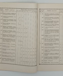 Katalog br. 14 + cenovnik za katalog br. 14