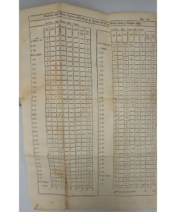 Relazione della peste di Spalato dell’ anno 1784.