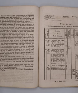 Verordnungsblatt für den Dienstbereich der K.K. Finanz-Landes-Direktion für Kroatien und Slavonien