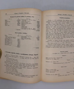Hrvatski kompas - financijalni ljetopis za 1913/4