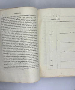 Historia pestis Sirmiensis annorum MDCCXCV et MDCCXCVI