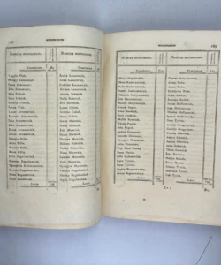 Historia pestis Sirmiensis annorum MDCCXCV et MDCCXCVI