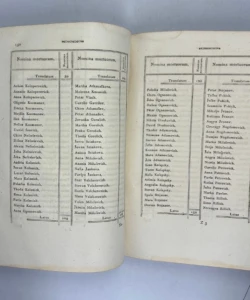 Historia pestis Sirmiensis annorum MDCCXCV et MDCCXCVI