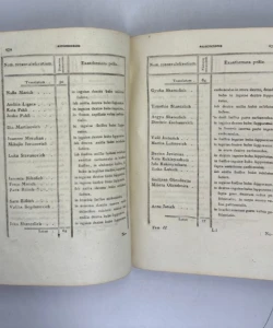 Historia pestis Sirmiensis annorum MDCCXCV et MDCCXCVI