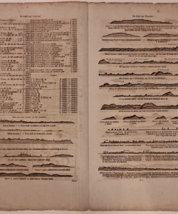 Peljar Venecijanskog zaljeva